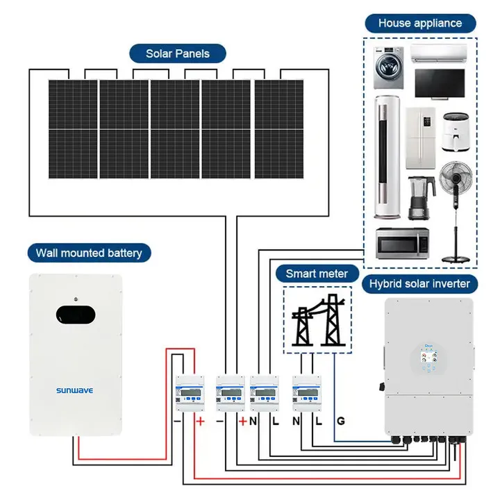 High Efficiency Solar PV Panel 3KW 5KW 10KW Inverter for Hybrid Wind Power System
