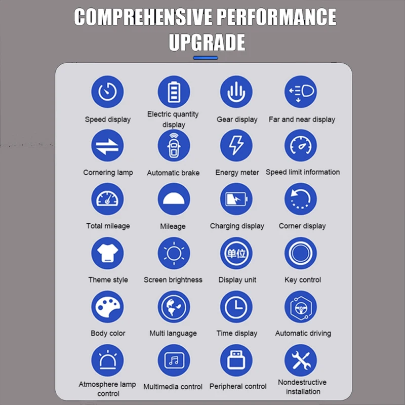 For Tesla Model 3 Y Model3 ModelY Linux OS System Digital Performance Dashboard Panel Cluster LCD Touched Display Speedometer