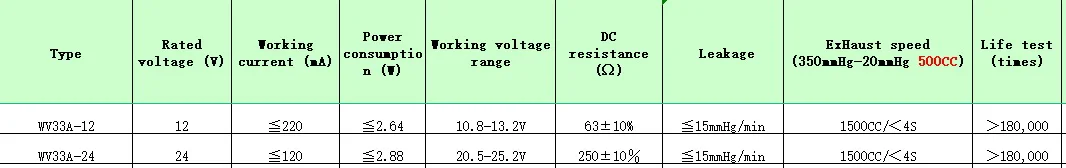 Massage Chair Pneumatic Electromagnetic Valve Coffee Machine Plastic Super Mini Solenoid Valve