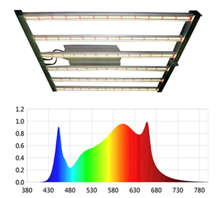foldable Greenhouse agricultural plant lamp full spectrum indoor 600W 680W led grow light