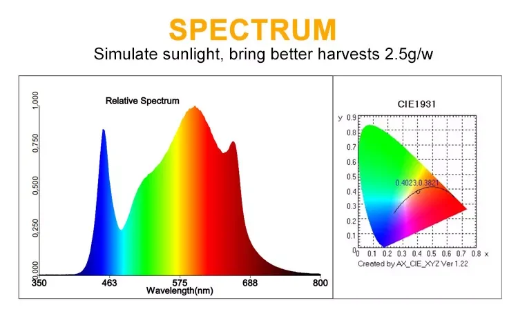 Maaadro High PPF PPFD Commercial Horticulture Cultivation 700w Led Grow Light 8 Strips Spider Lamps for Indoor plant