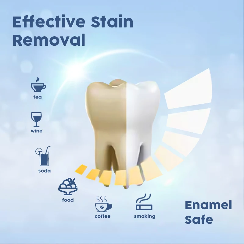 14 Bags Clear Strips Daily Oral Teeth Cleaning Alcohol Free Residue Free Whitening Strips For Teeth Whitening