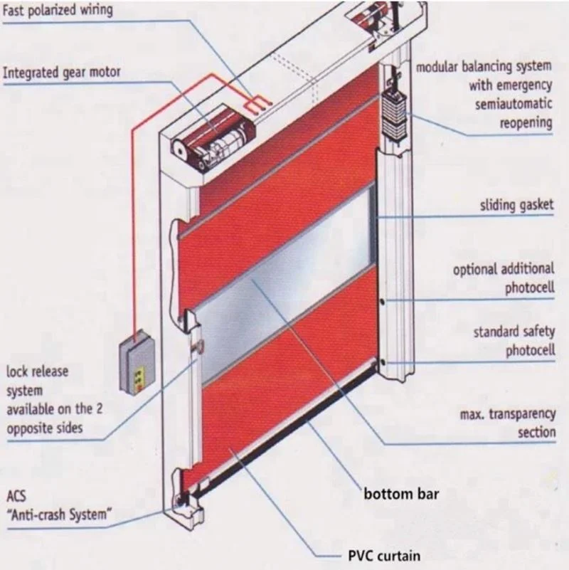 Industrial PVC High Speed Roll up Door Warehouse Plastic Fast Roller Shutter Doors CE Certified Rapid Rolling Top Door Cheap