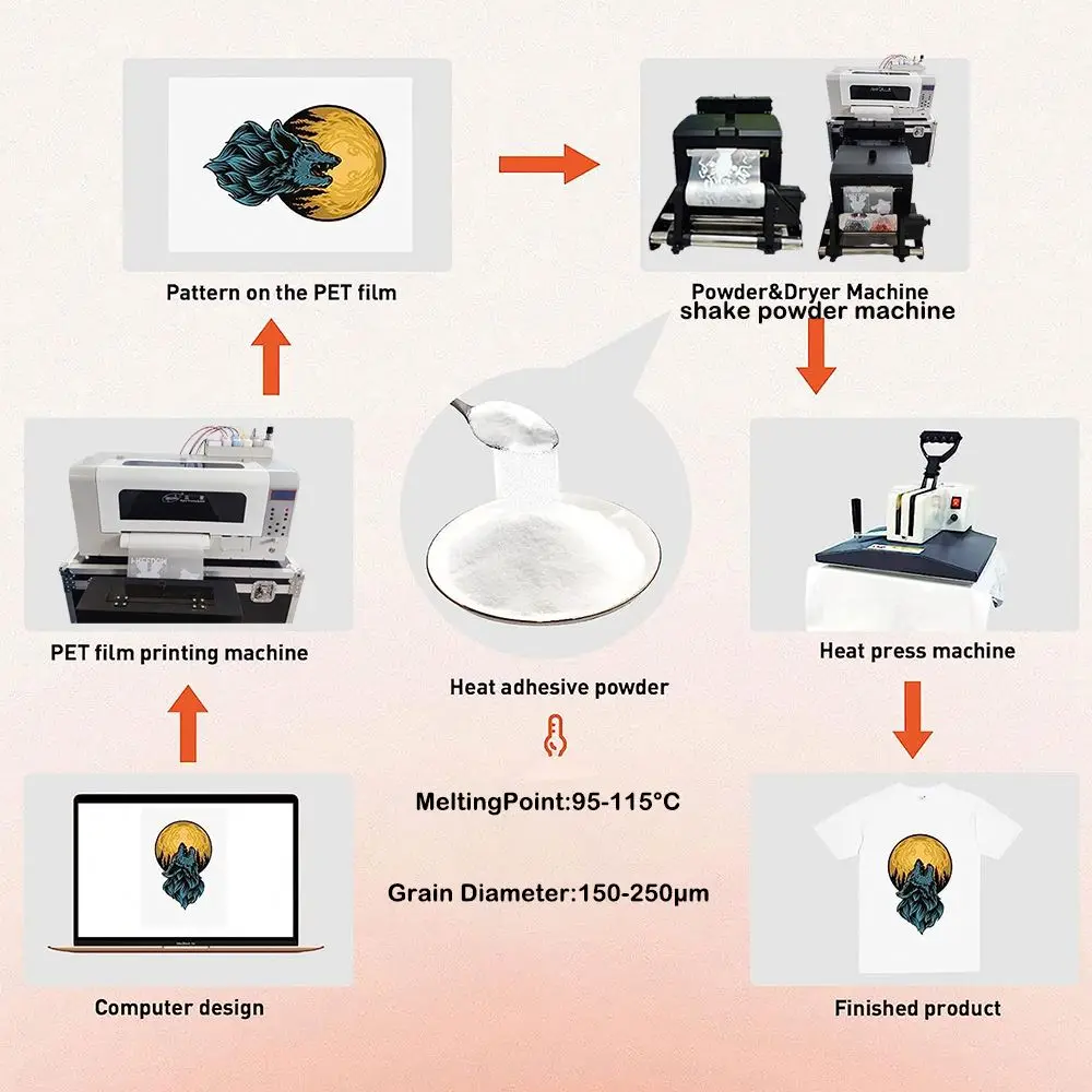 XP600 DTF Polyester Film Printer Mini Automatic Drying A3 Shaking Powder Machine
