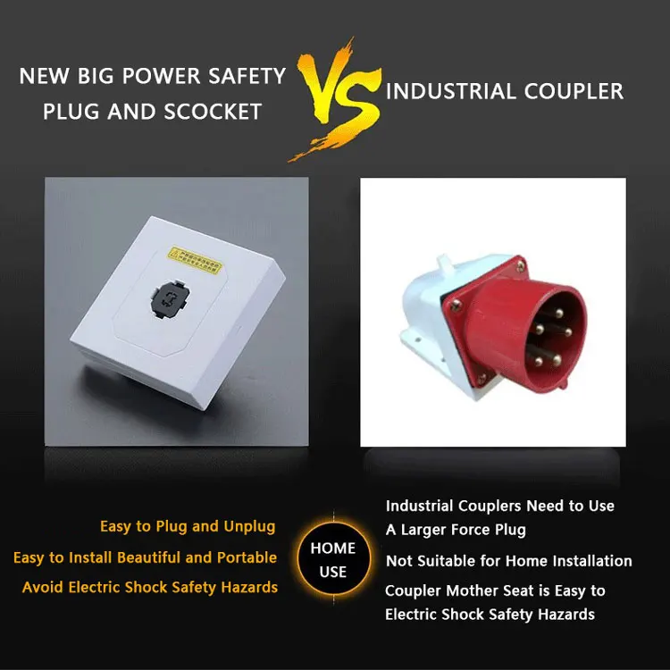 32A anti-leakage and anti-shock plug socket for high-power power supply