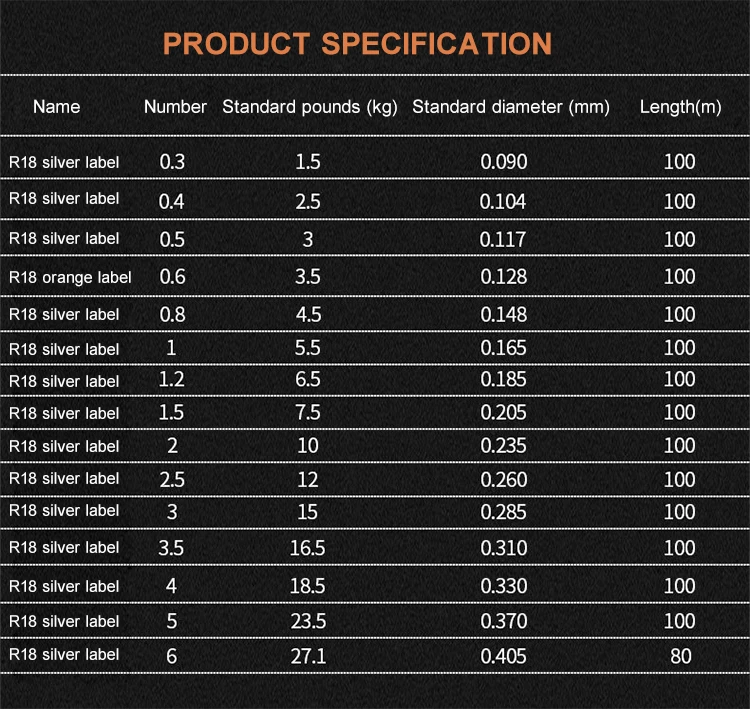 Seaguar R18 FLUORO LTD Fishing Line 3LB-25LB Fluorocarbon Test Carbon Fiber Monofilament Carp Wire Leader Line