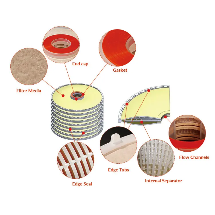 China Mill Depth Filters Lenticular Beer Filter 0.2 Membrane Filters Depth Stack 8'/12'/16' For Beer Filtration