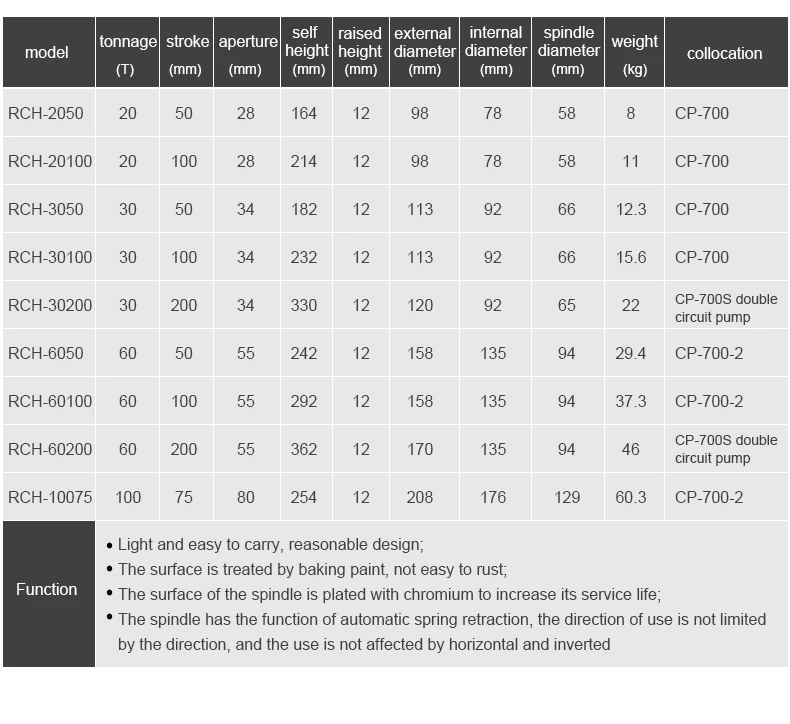 RCH3050 - Hydraulic Cylinder Jack Hollow Single Acting Hydraulic Ram Cylinder  Hydraulic Lifting Cylinders Mini Hydraulic Jack