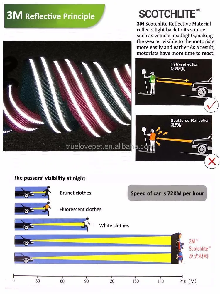 Truelove 2022 New Style Factory Manufacturer  High End Reflective Rope Durable Dog Leash at Night