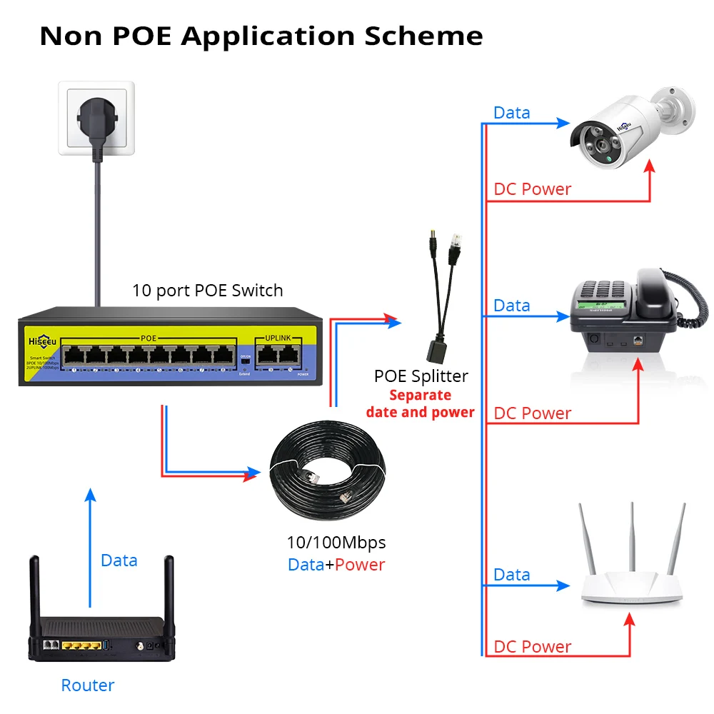 Hiseeu 8 port POE Switch Network POE Switch For IP Security CCTV Camera System