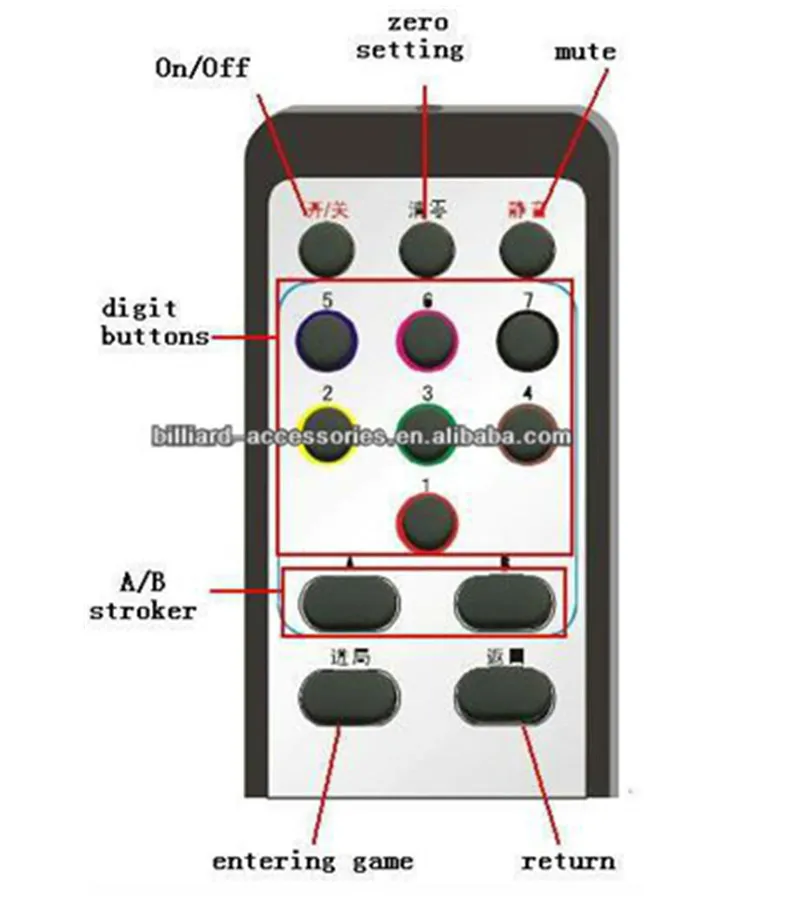 Электронная бильярдная доска Hongjie, Электронная доска для снукера, аксессуары для бильярда