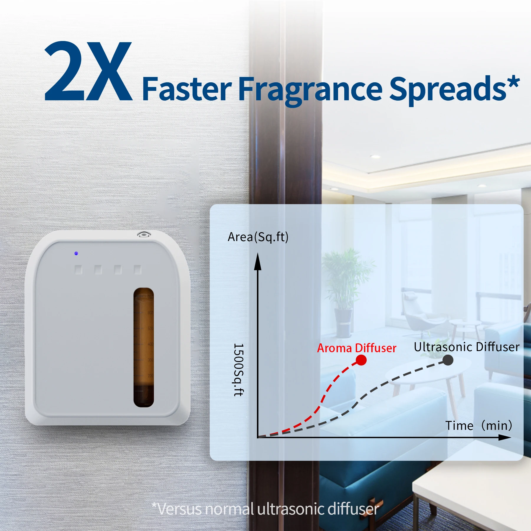 difusor de aroma Intelligent Atomization 800ml Aroma Diffuser Fragrance Oil Machine