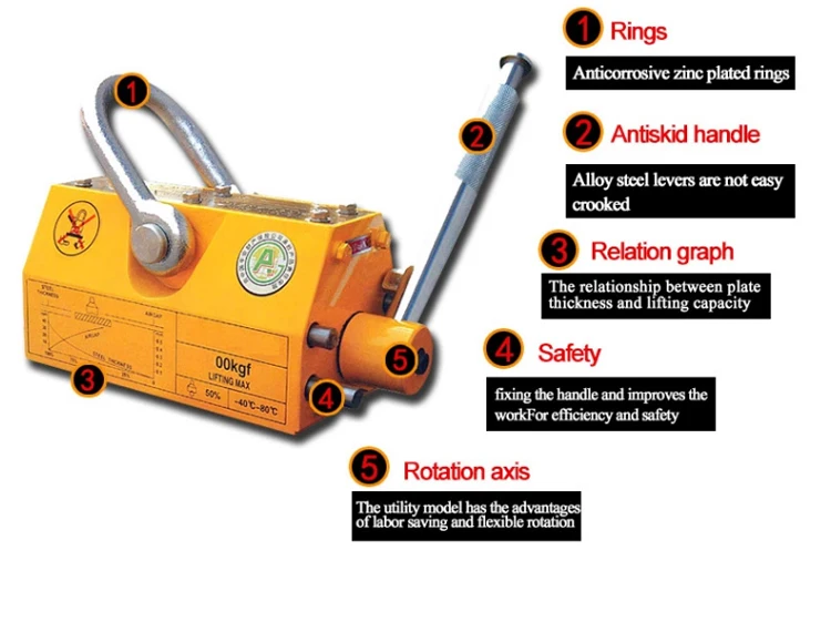 magnetic lifter