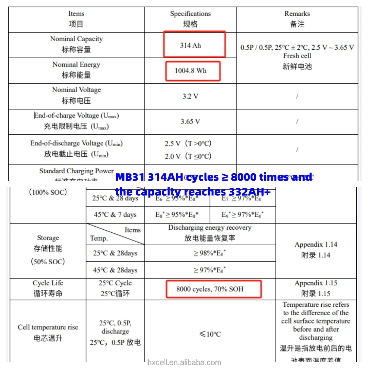 EV MB31 314ah 3.2V lifepo4 battery 8000 cycles lifepo4 314ah battery lithium solar lifepo4 battery for energy storage system