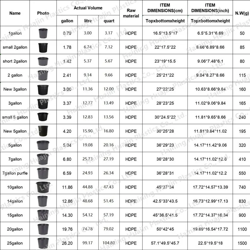 Hot Sell 1/2/3/5/6/7/10/15 Gallon Durable Black Plastic Nursery Pots
