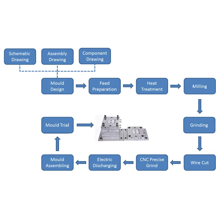 Mr.mould Plastic Toy Used Mould Mold 3d Design