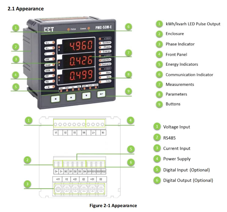 CET PMC-53M-E трехфазный 96*96 Светодиодный дисплей RS-485 с протоколом Modbus RTU ptz-камеры Многофункциональный цифровой измеритель