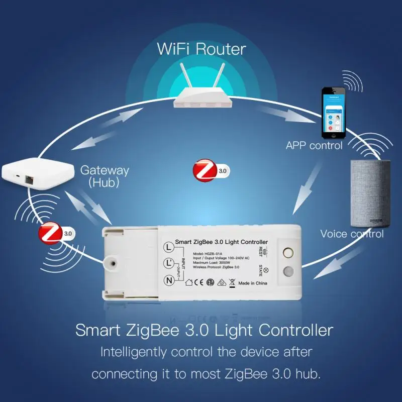 Умный диммер Zigbee 3 0 100-240 В AC DIY домашнее устройство дистанционное управление для большинства Hub работа с
