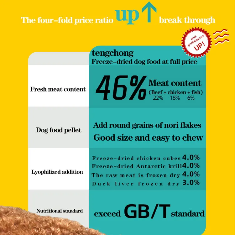 Китай производство оптовая продажа корм для собак домашних животных OEM сухой 5 кг