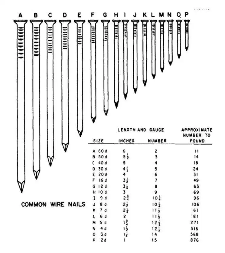 16 gauge high quality galvanized common nails 2 inches 1 kg/box common round iron wire nails cheap price