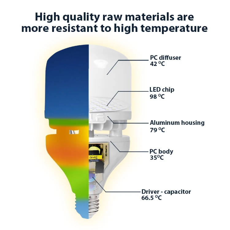 2021 Hot sales New product LED T bulb 40W T-Shape B22 E27 LED Bulb with good quality and die-casting aluminum bulb