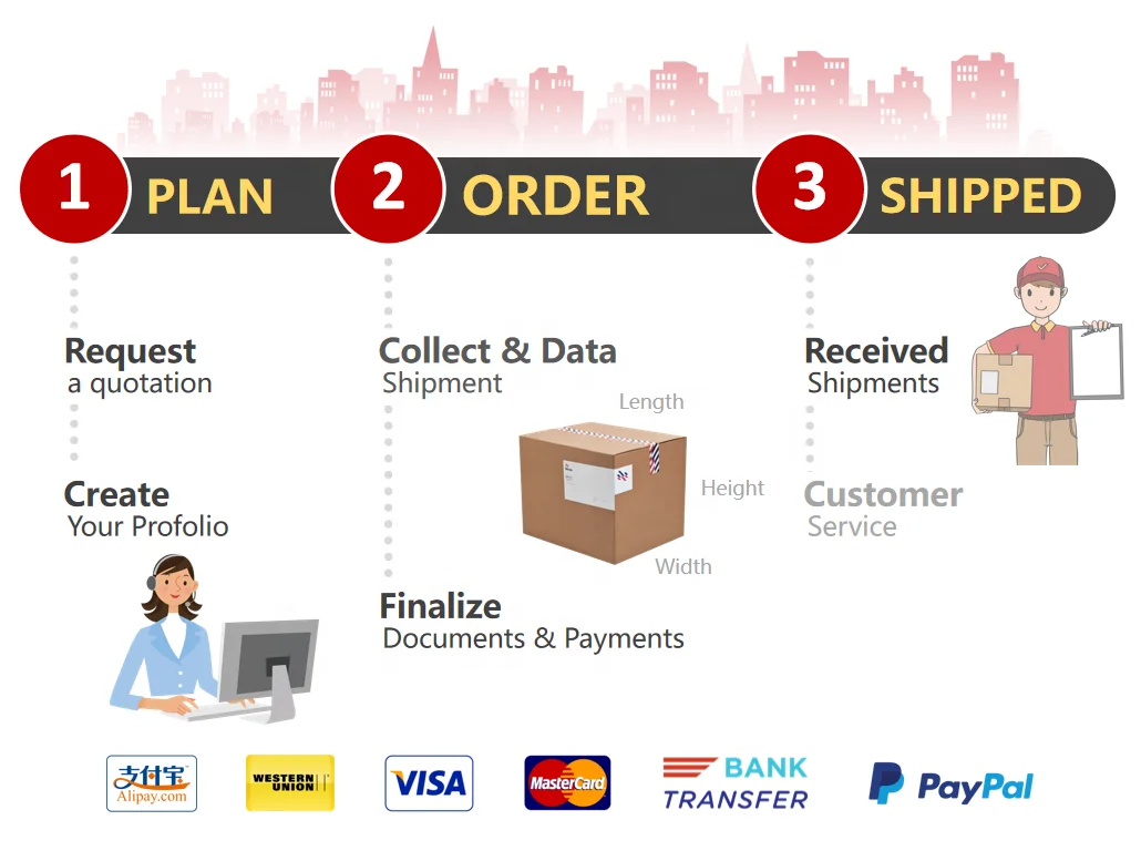 DHL/FEDEX/UPS Express по