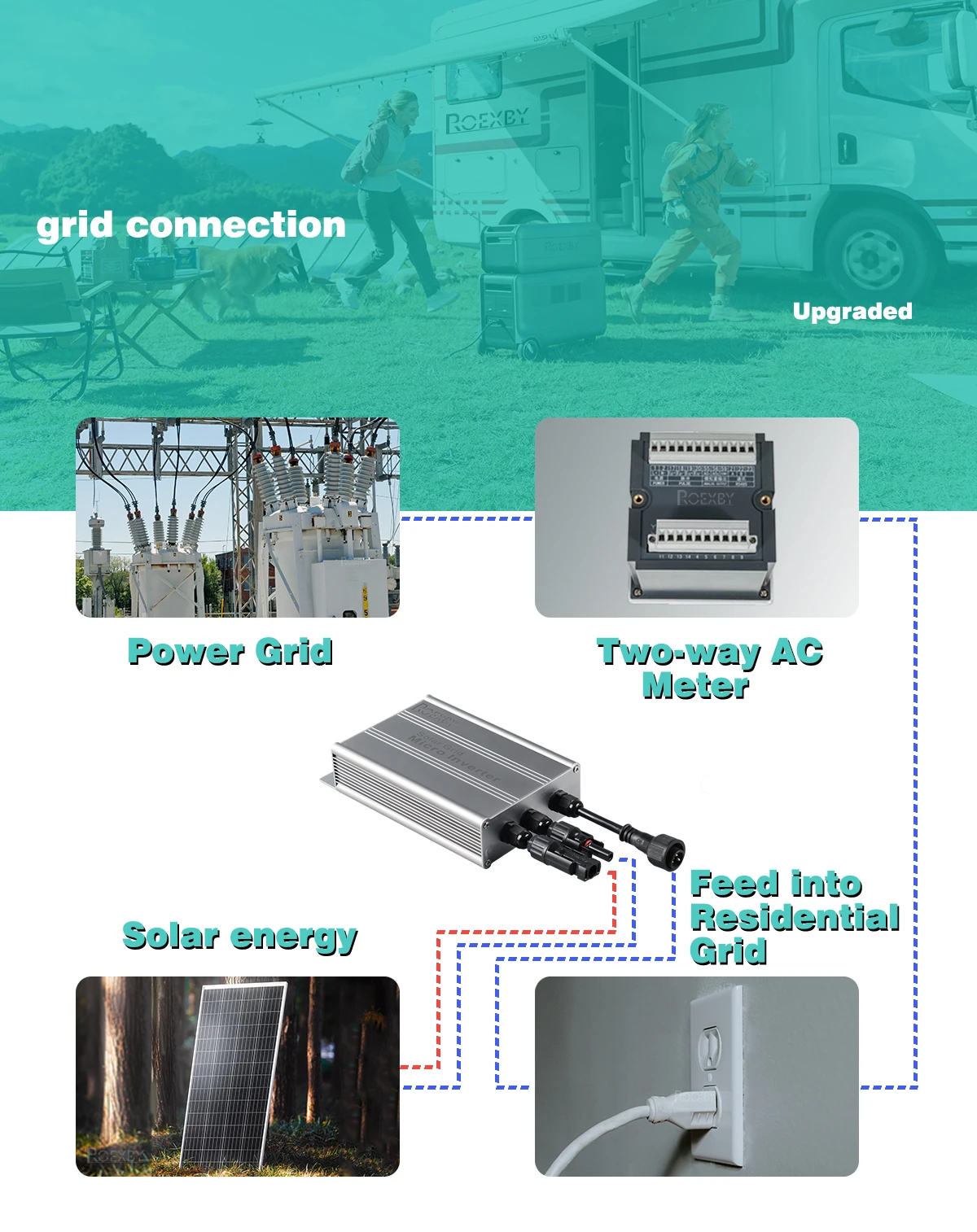 Solar grid tie inverter MPPT 300W350W500W600W700W PV Modular Smart micro inverter system DC to AC Output 120V/230V Auto