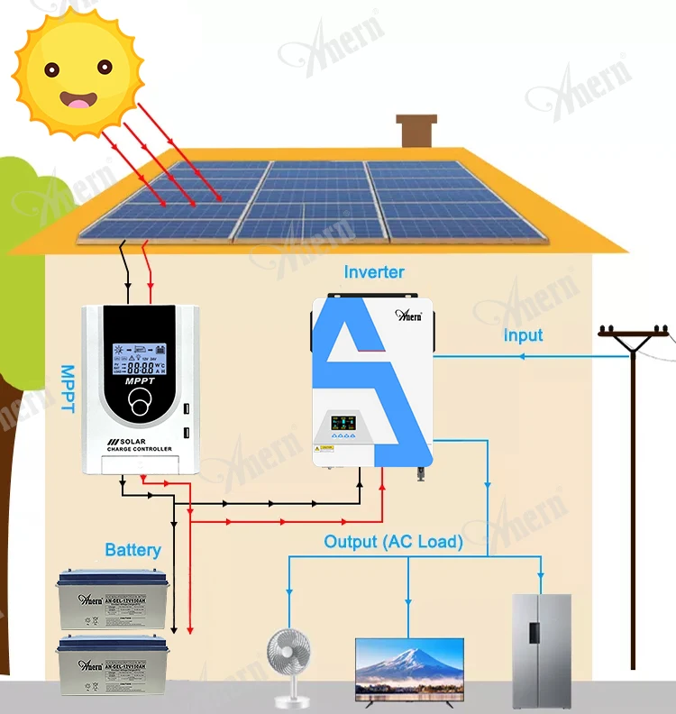 Anern Off Grid MPPT Wind Solar Hybrid Charge Controller