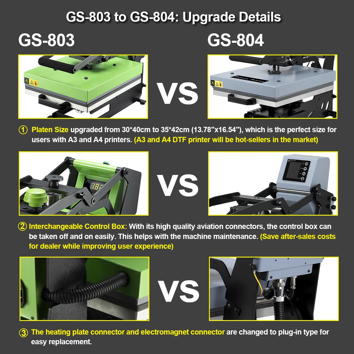 Galaxy Wholesale Hobby Press Gs-804 Flat Heat Press Transfer Machine Ramlock Ramspin Automatique Heat Press 16X20 For T-Shirt A3