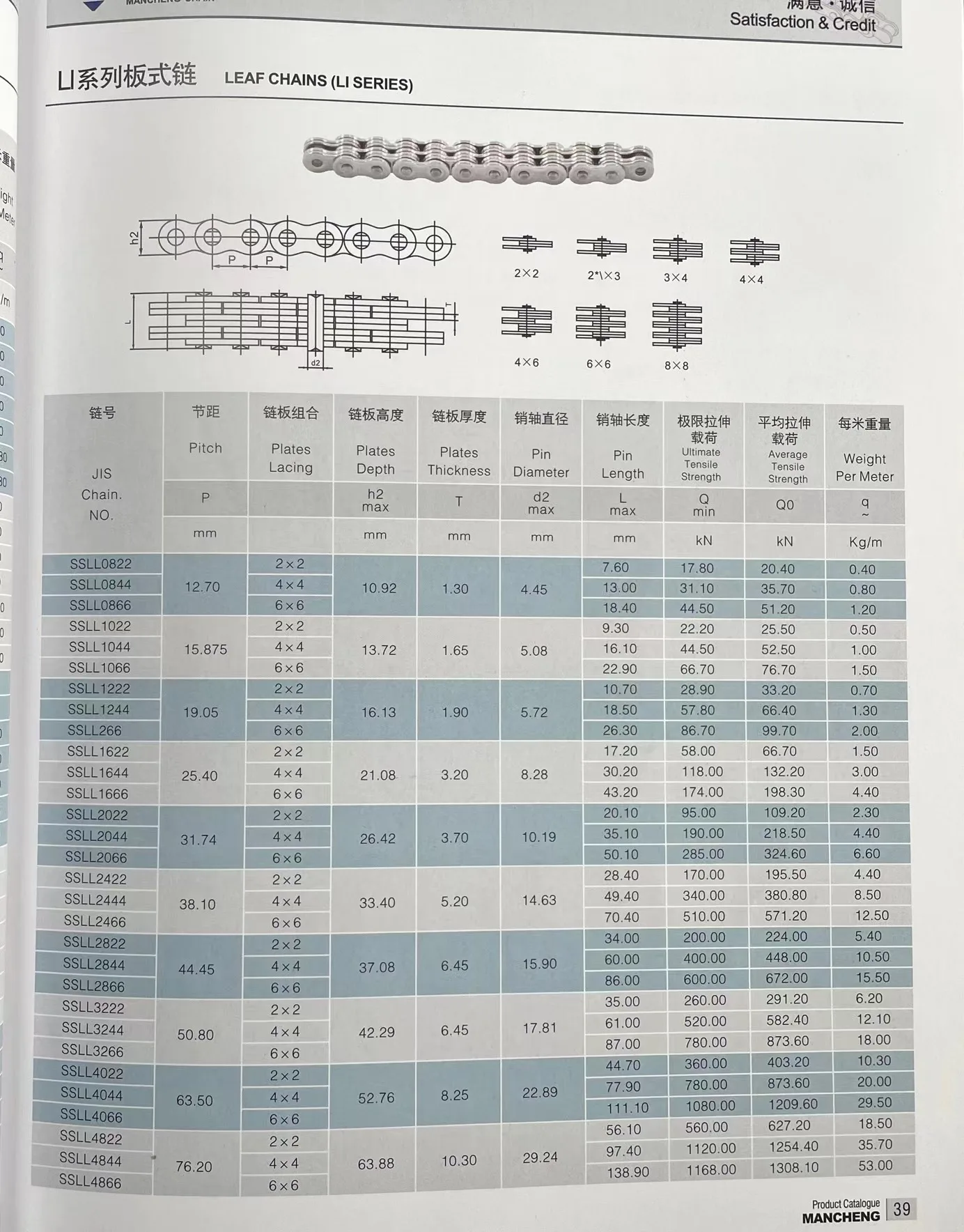 Factory direct sales made in china high quality Forklift leaf chain LI2422