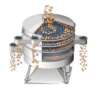 Multi Layer Particle Grain Size Fine Separator Circular Swing Sieve Tumbler Sifter Screen Powder Sieve Machine