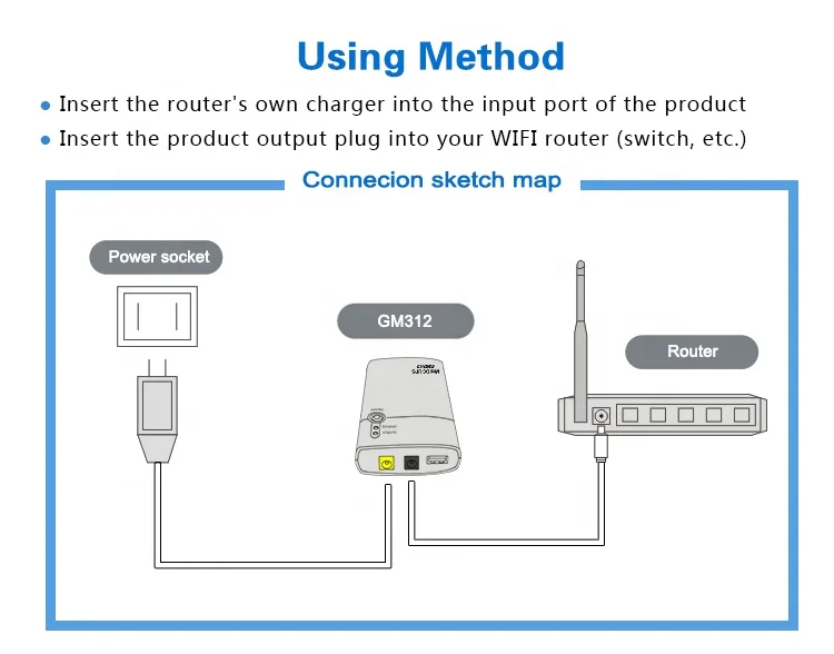 Home Stable Safety Mini UPS Wifi Router Backup Power Supply Mini UPS 12v GM312