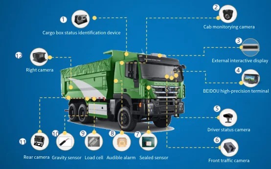 Fleet Oil Management System Trailer Locator Ultrasonic Fuel Liquid Monitoring Sensor with 4G GPS Tracker