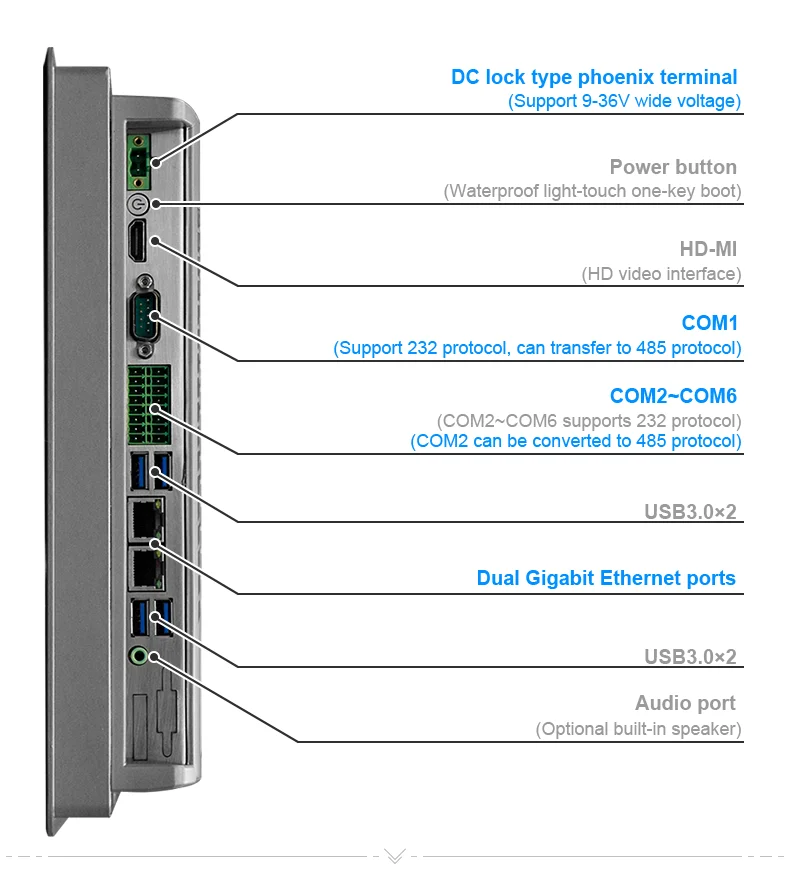 PCAP touch Linux industrial computer desktop / wall mount / embedded single board industrial pc panel
