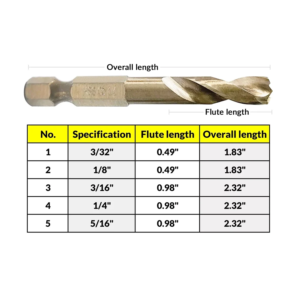 5PCS M35 Cobalt Short Turbomax Point HSS Stubby Drill Bit Set for Metal Drilling