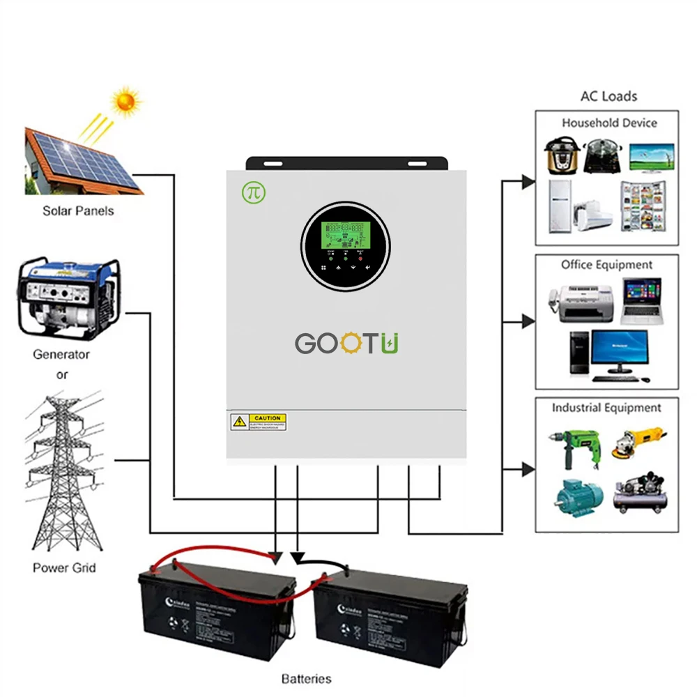 Gootu Pure Sine Wave All In One 1000VA 12V Home Balcony Off-Grid 1KW Solar Power System