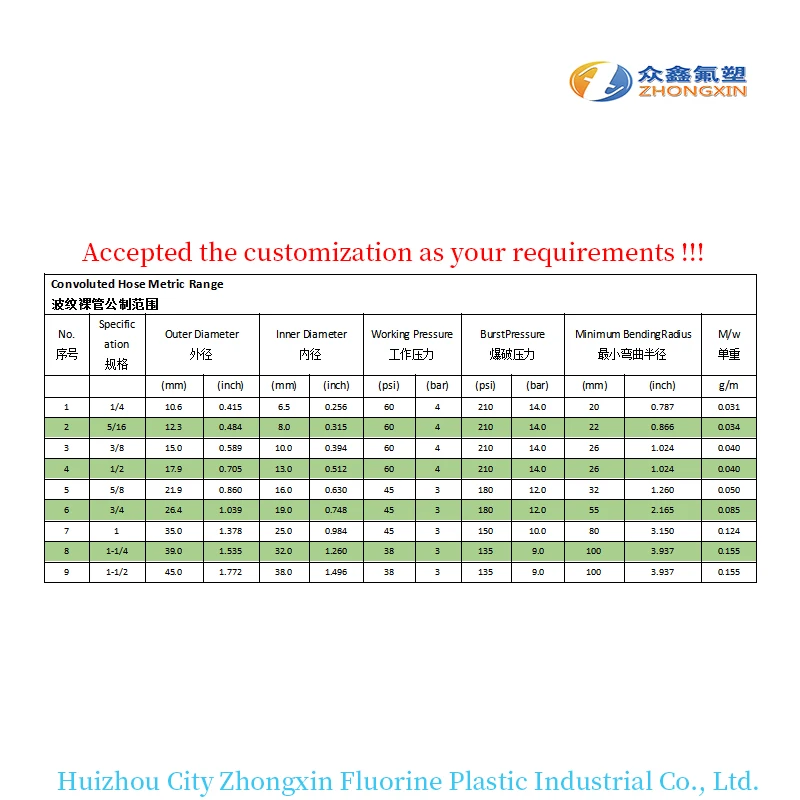 Manufacturer dn 10mm 20mm 15mm 5mm 6mm 8mm 12mm 4mm 3mm 100% virgin ptfe corrugated tube