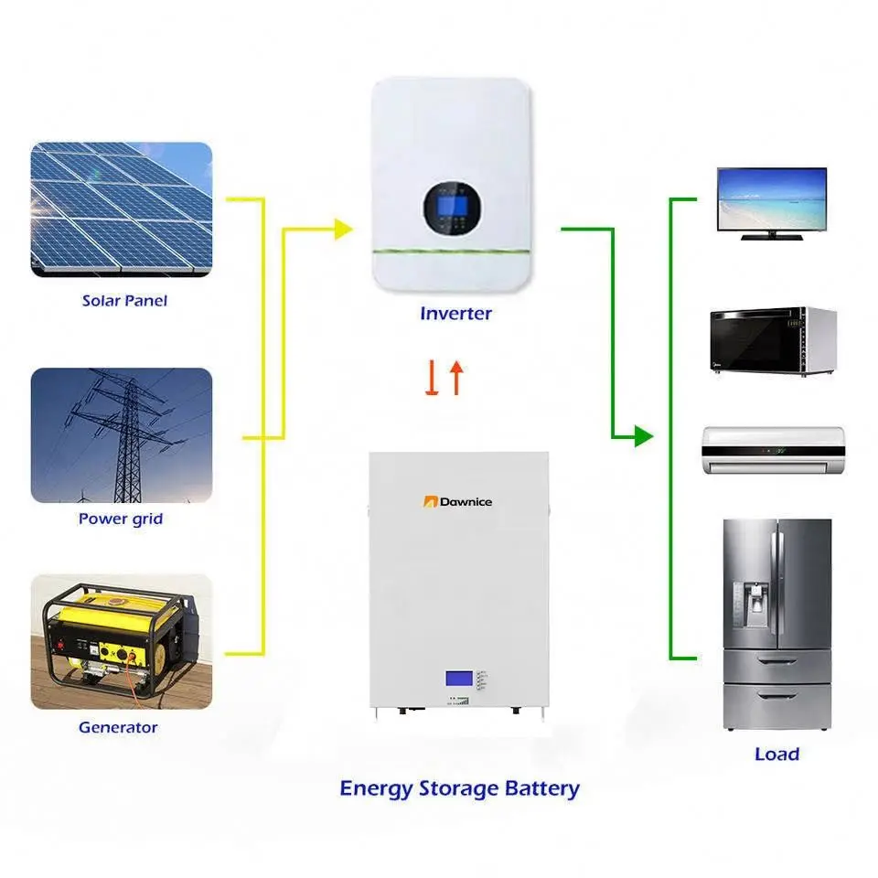 Europa Eu stock powerwall 48v 4.8wh powerwall de 10kw 15kw battery wall-mounted energy storage battery for home solar system`