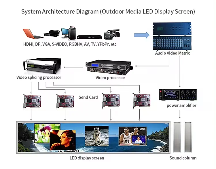 High Performance Led Video Wall Screen P2.5 P3 P4 P5 P6 Indoor Outdoor Led Display Screen