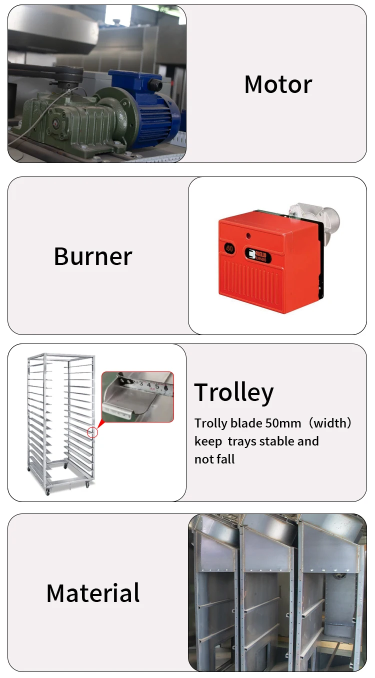 circulating oven