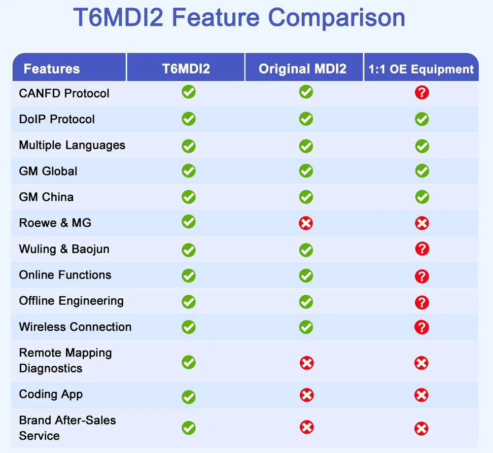 OEM Software Programming Tool T6MDI2 For GM Series DoIP CANFD Full Function Supports Coding Car Diagnostic Tool