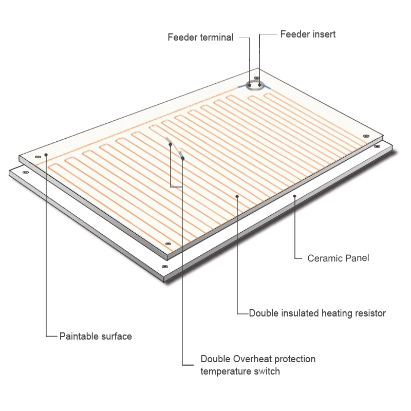 Customized pictures Remote thermostat convection  425W electric LED Ultrathin Slim Flat Paintable inertia ceramic panel Heater