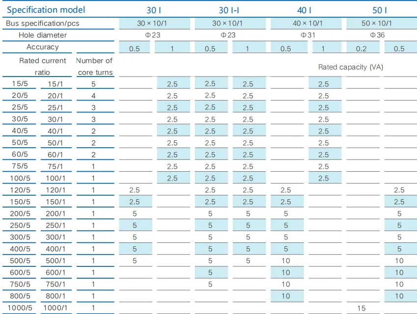 200/5A 1A accuracy class 0.5 CT energy meter current transformer