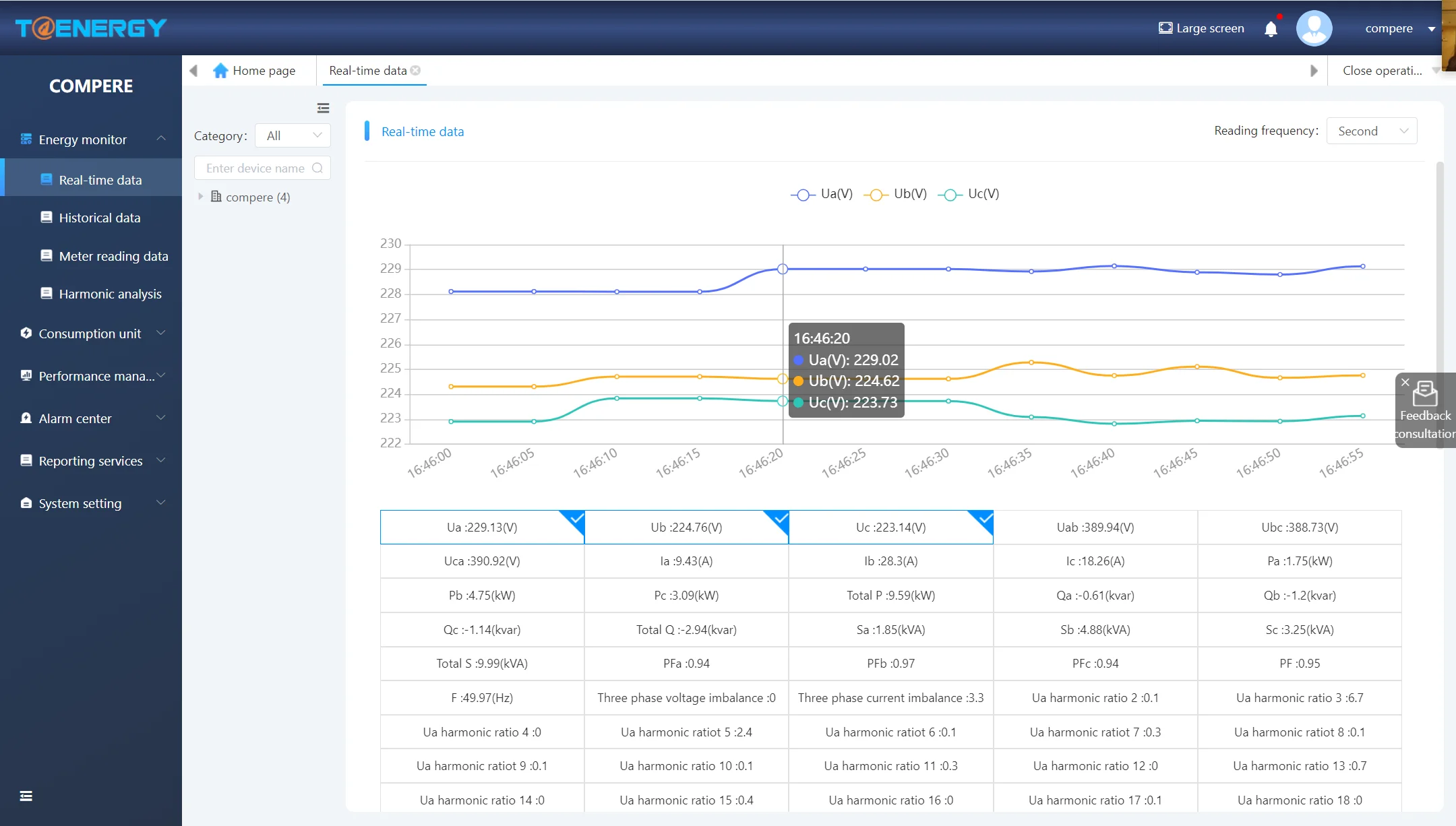 Data Center Energy Situation Management Iot Cloud Platform Alarm Analysis System
