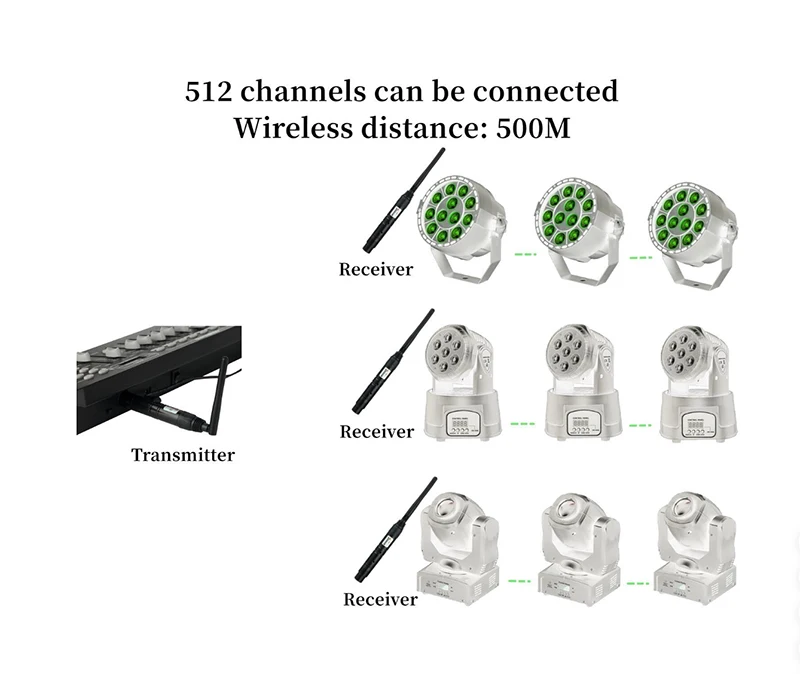 Battery Wireless Dmx Receiver 2.4G Wireless DMX512 Transmitter Stage Lighting Control