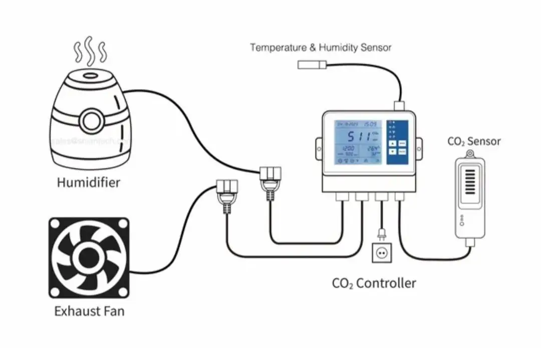 Wireless Controller for CO2-Temp-Humidity in grow rooms Day Night carbon controller WIFI CO2 monitor controller for fan valve