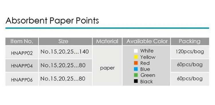 Dental Material Dental Absorbent 06 Taper Paper Points dental materials 02 taper absorbent paper points