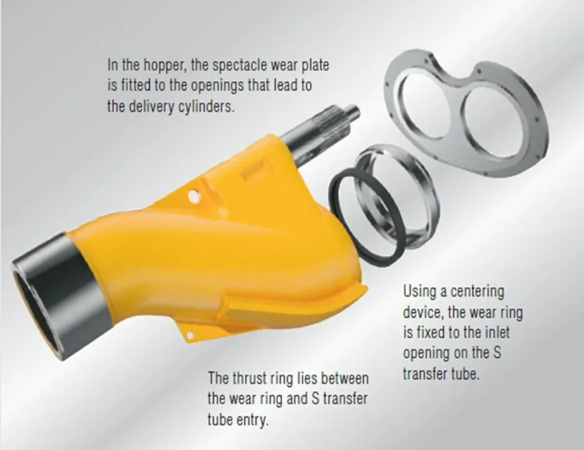 Запчасти для бетононасоса S-образная часть 80 мм насоса Putzmeister S2018N