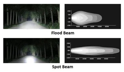 IP67 Waterproof 12V 24V Input 3 Inch 1000LM Amber 18W LED Work Lights for Truck Pickup Bumper