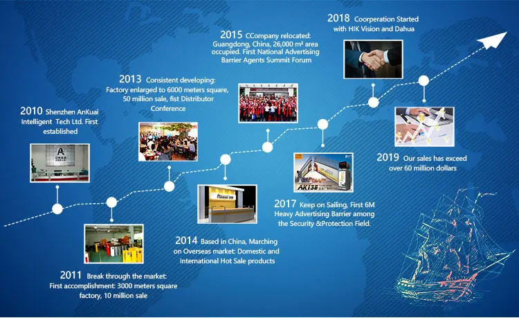 AI Camera Face Recognition Temperature Measurement Access Control Machine Thermal Camera